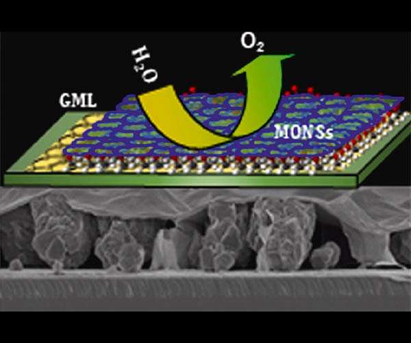 Adding foreign atoms to graphene does wonders to boost its properties