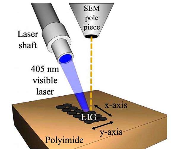Graphene forms under microscope's eye