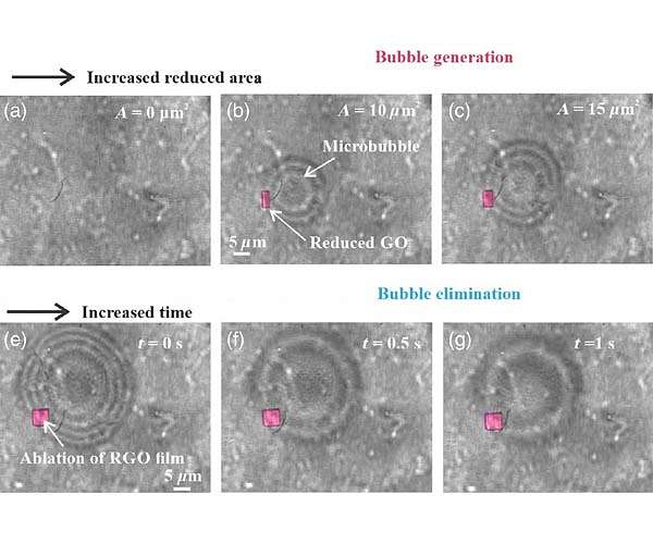 Graphene microbubbles make perfect lenses