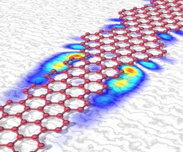 Quantum chains in graphene nanoribbons