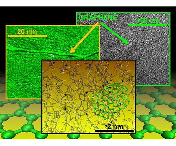 Graphene-reinforced carbon fiber may lead to affordable, stronger car materials