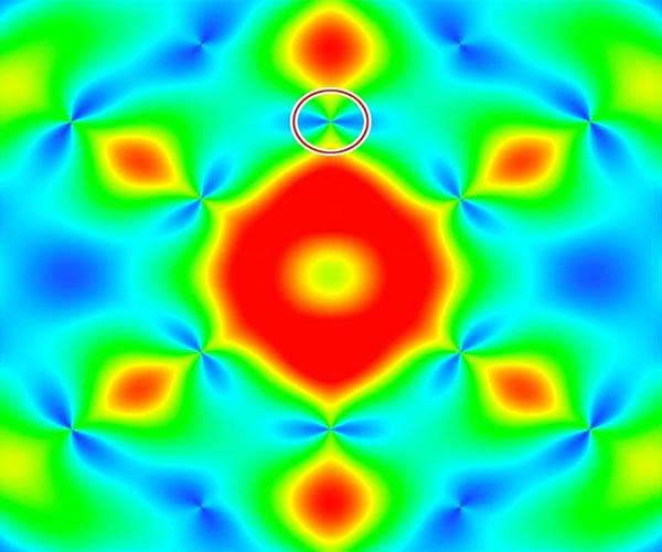 Searching for errors in the quantum world