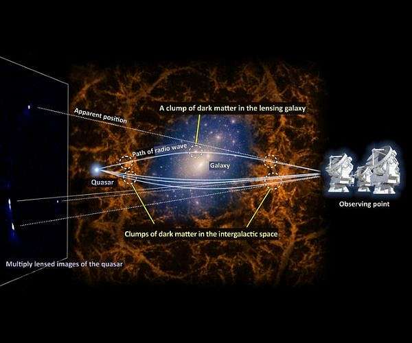 New cosmological constraints on the nature of dark matter