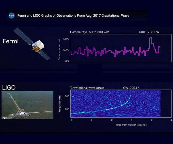 Multimessenger links to NASA's Fermi Mission show how luck favors the prepared
