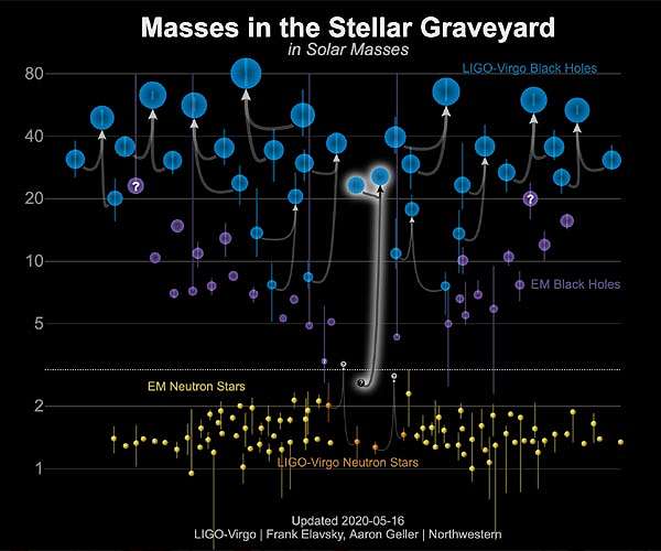 Scientists find cosmic object that may reshape our understanding of the biggest stars in the Universe
