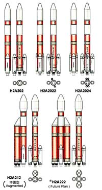 Japan Reenters Rocket Race With New Improved H2A
