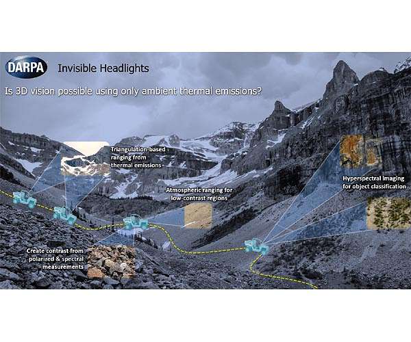 Harnessing ambient thermal emissions to enable passive 3D vision at night