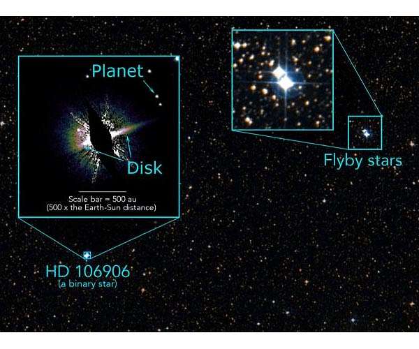 Exiled planet linked to stellar flyby 3 million years ago