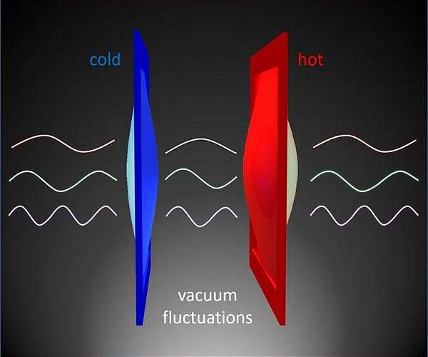 Heat energy leaps through empty space, thanks to quantum weirdness