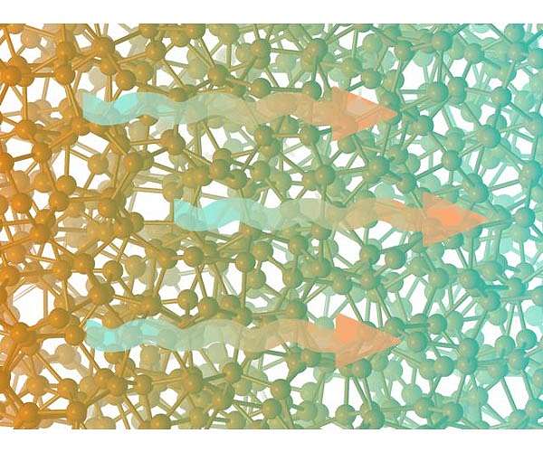 From crystals to glasses: a new unified theory for heat transport
