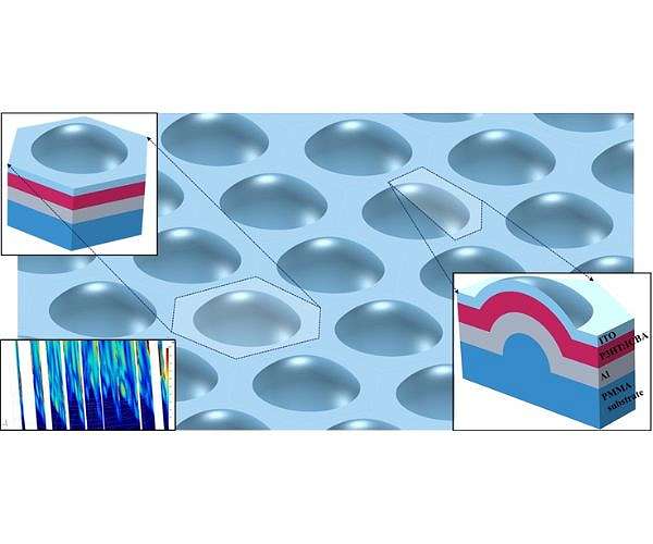 Harnessing light with hemispherical shells
