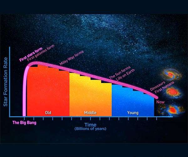 Astronomers turn up the heavy metal to shed light on star formation