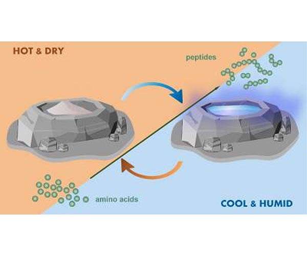 Were hot, humid summers the key to life's origins?
