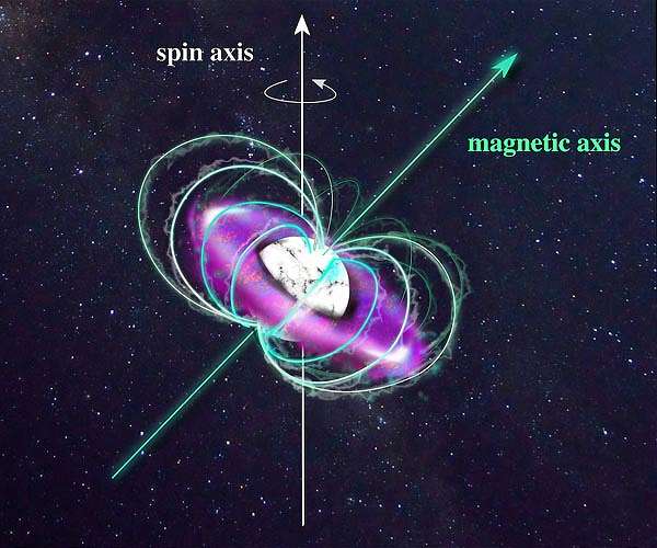 Ultra-hot gas around remnants of sun-like stars