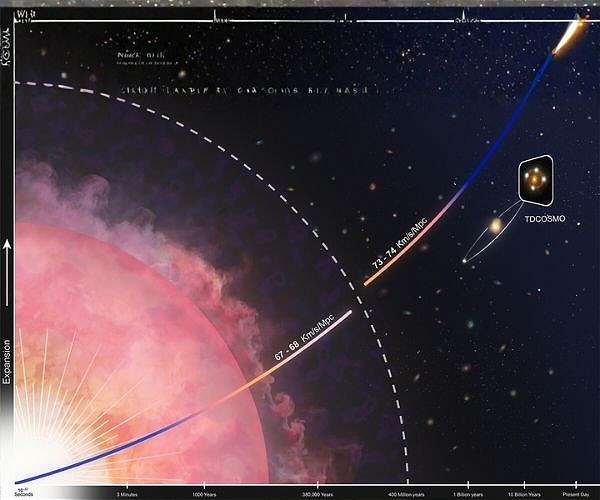 Astronomers tighten expansion rate gap in universe measurements