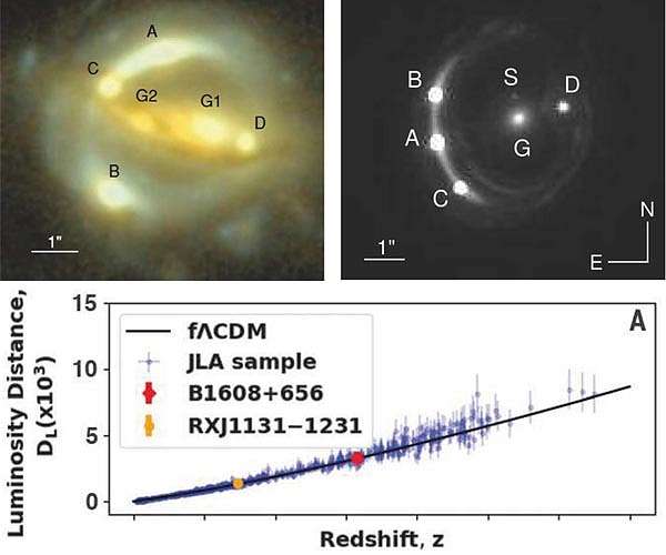 High value for Hubble Constant from two gravitational lenses