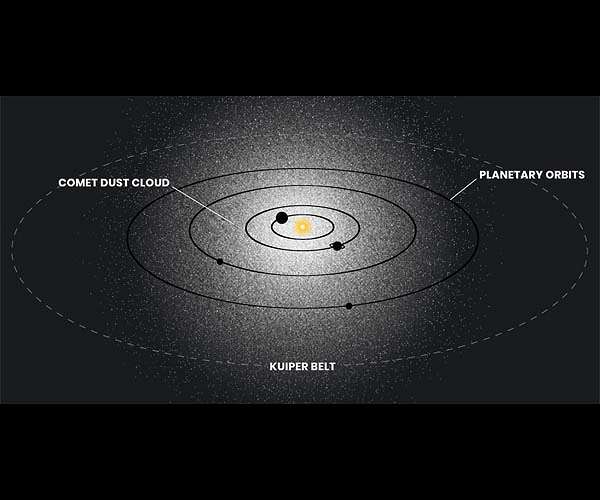 Hubble detects ghostly glow surrounding our Solar System