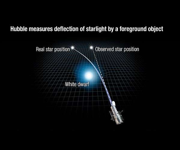 For the First Time Hubble Directly Measures Mass of a Lone White Dwarf