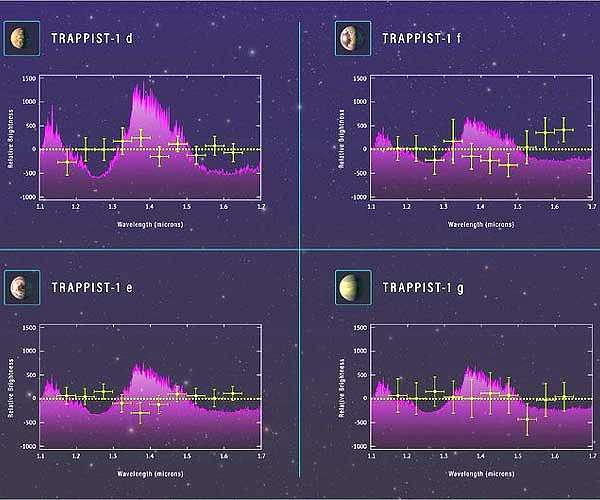 Hubble Delivers First Insight Into Atmospheres Of Potentially Habitable Planets Orbiting Trappist-1