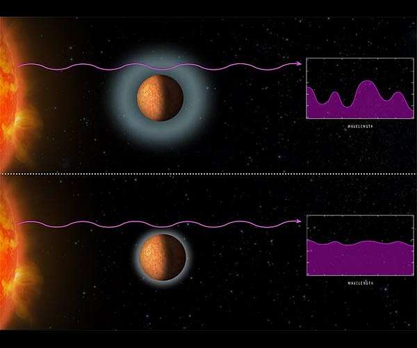 New Clues to Compositions of TRAPPIST-1 Planets