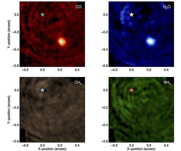 Hunting molecules to find new planets