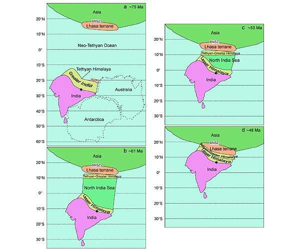 New scenario for the India-Asia collision dynamics