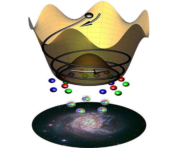 Paper sheds light on infant Universe and origin of matter