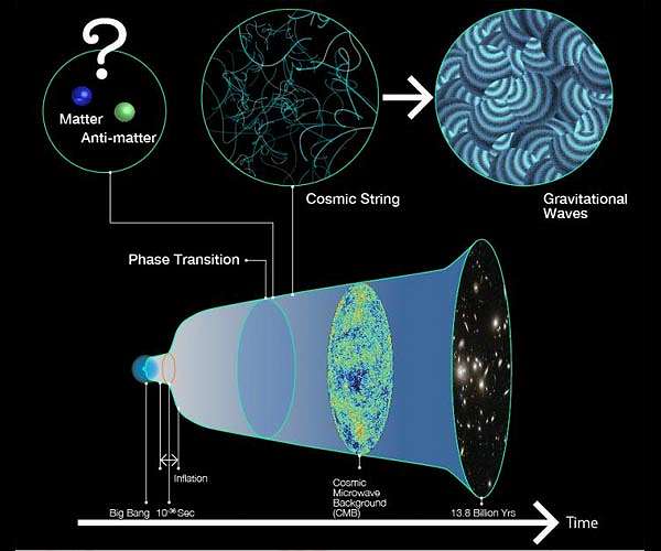 Showing how the tiniest particles in our universe saved us from complete annihilation