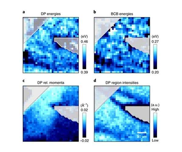Influential electrons? Physicists uncover a quantum relationship