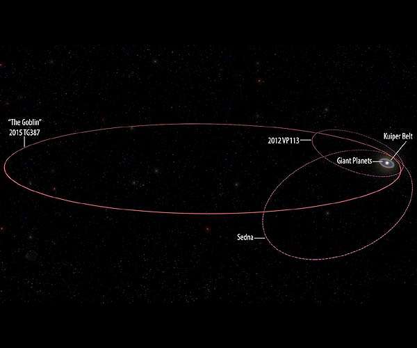 Extremely distant Solar System object found
