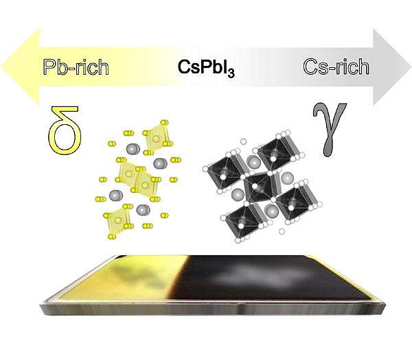 Understanding of point defect mechanism boosts photovoltaic performance