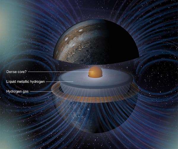 Giant Impact Disrupted Jupiter's Core