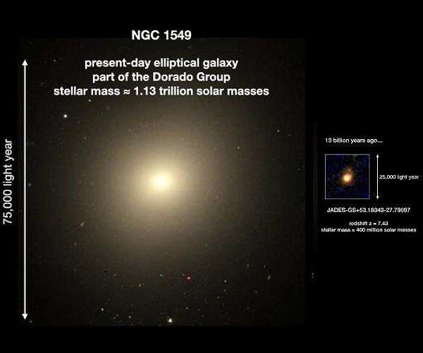 Inside-out Galaxy Growth Spotted in Early Universe with Webb Telescope