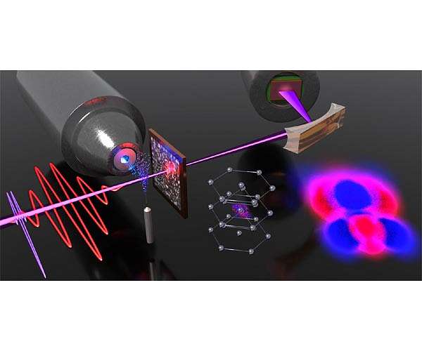 How light steers electrons in metals