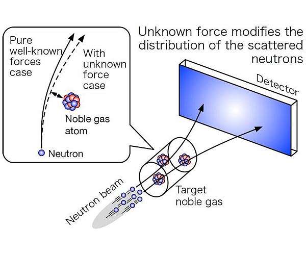 Understanding gravity: The nanoscale search for extra dimensions
