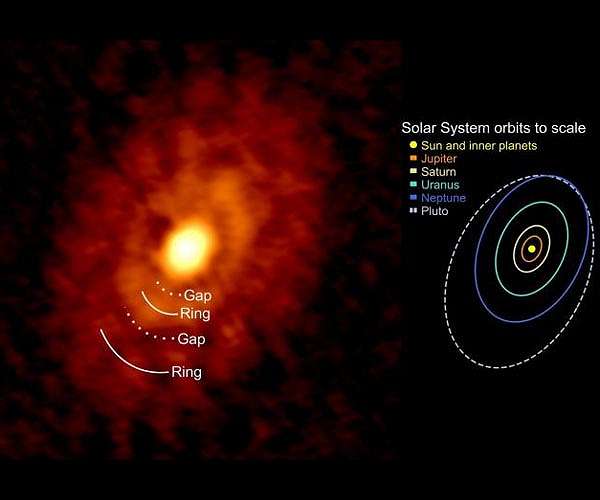 Stars and planets grow up together as siblings