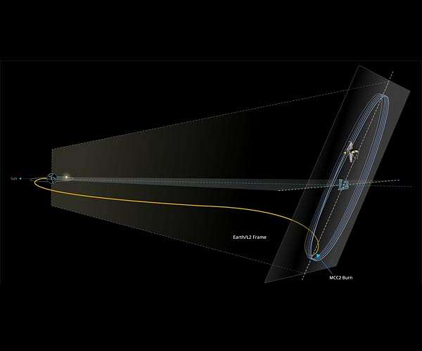 Orbital Insertion Burn a Success, Webb Arrives at L2