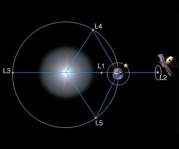 Webb telescope reaches final destination, a million miles from Earth