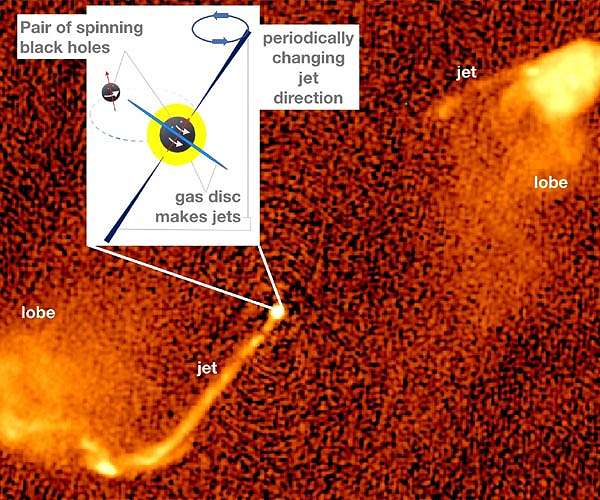 Astronomers spot signs of supermassive black hole mergers