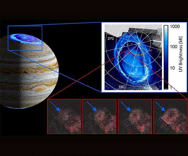 SwRI scientists discover a new auroral feature on Jupiter