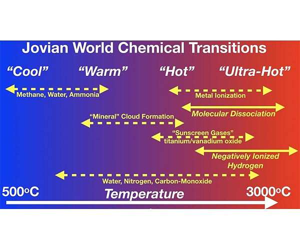 Ultrahot planets have starlike atmospheres