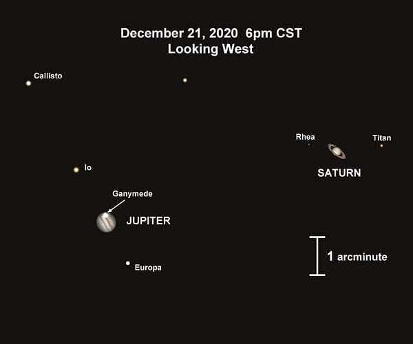 The 'Great' Conjunction of Jupiter and Saturn