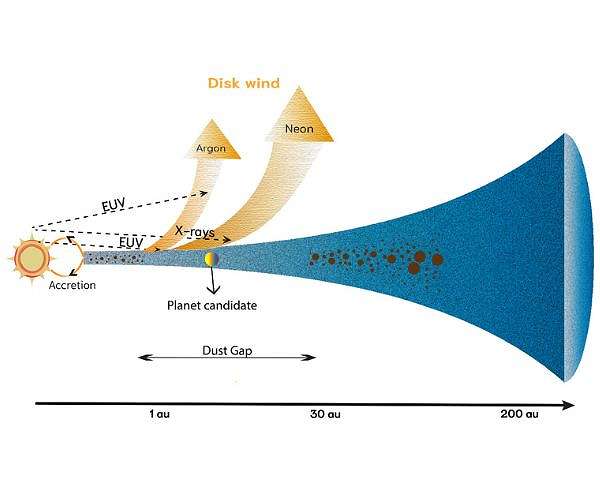 JWST images dispersing gas in a planet-forming disk for first time