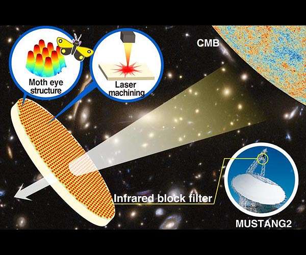 Scientists make a new type of optical device using alumina