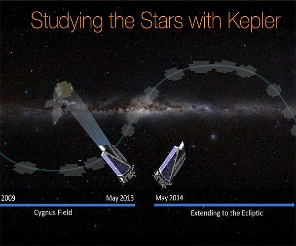 NASA retires Kepler Space Telescope, passes planet-hunting torch