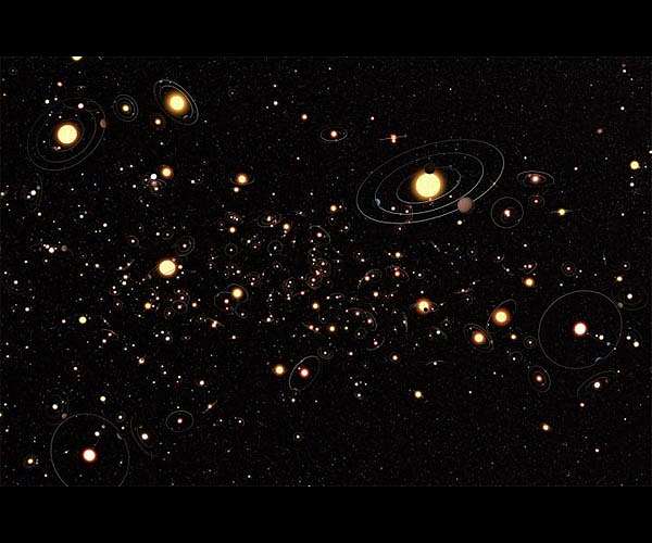 Nearly 80 exoplanet candidates identified in record time