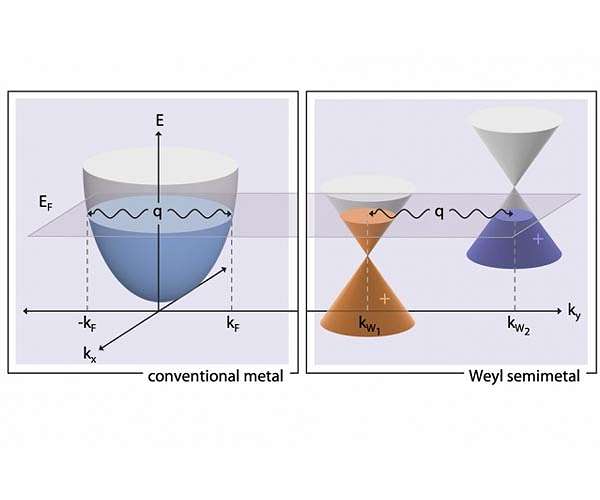 Newly observed phenomenon could lead to new quantum devices