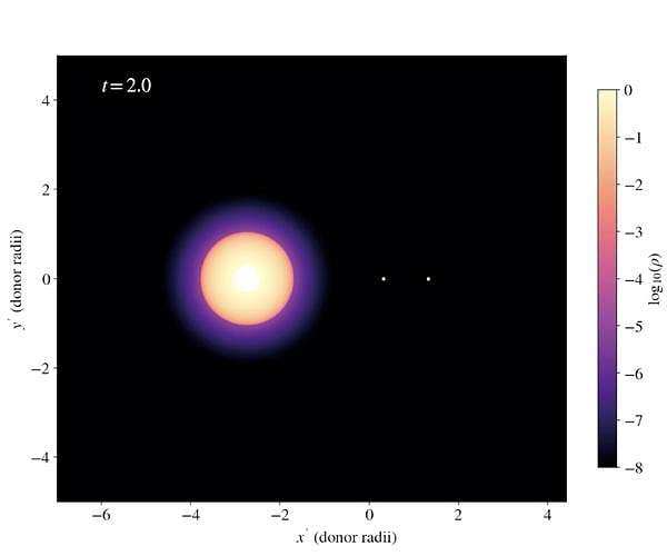 Scientists reveal potential new class of x-ray star system