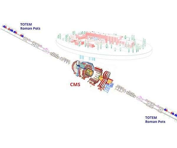 Large Hadron Collider experiment shows potential evidence of quasiparticle sought for decades