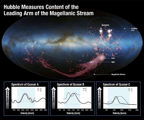 Hubble solves cosmic 'whodunit' with interstellar forensics